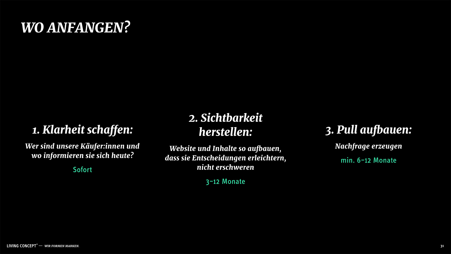 Übersicht der drei zentralen Handlungsfelder im B2B-Marketing: Käufer verstehen, Sichtbarkeit herstellen und Nachfrage aufbauen. Die Folie zeigt typische Zeithorizonte für die Umsetzung.