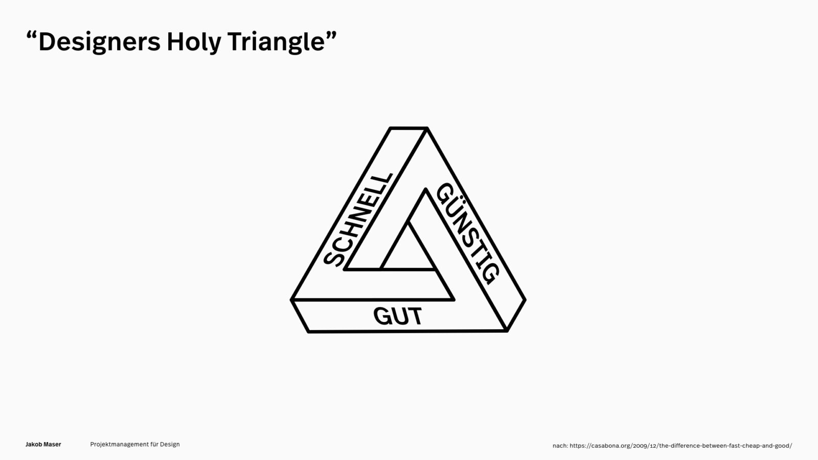 Designers’ Holy Triangle