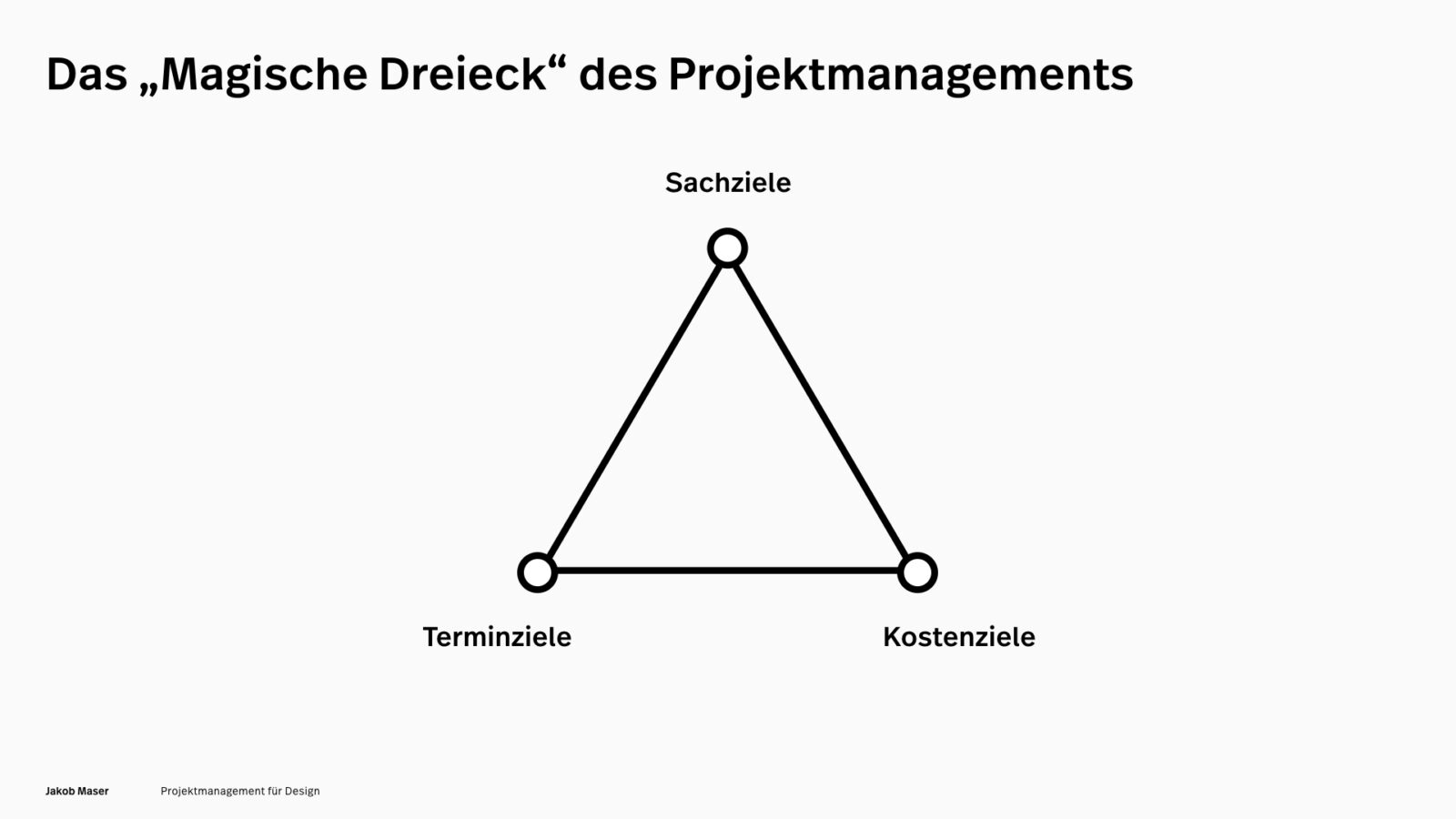 Das magische Dreieck des Projektmanagements