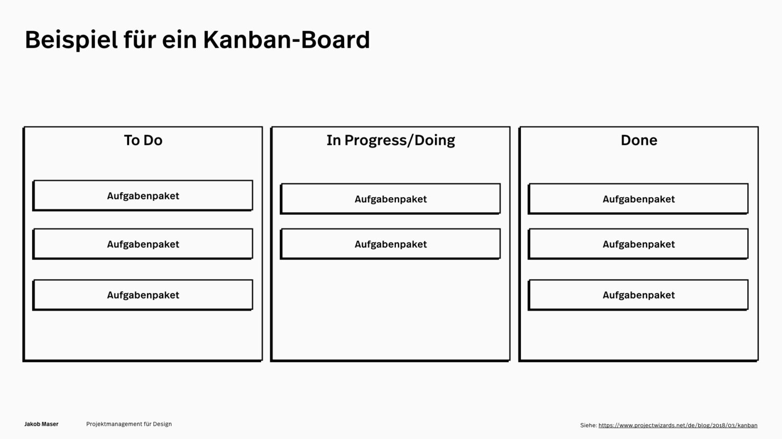 Beispiel für ein Kanban-Board