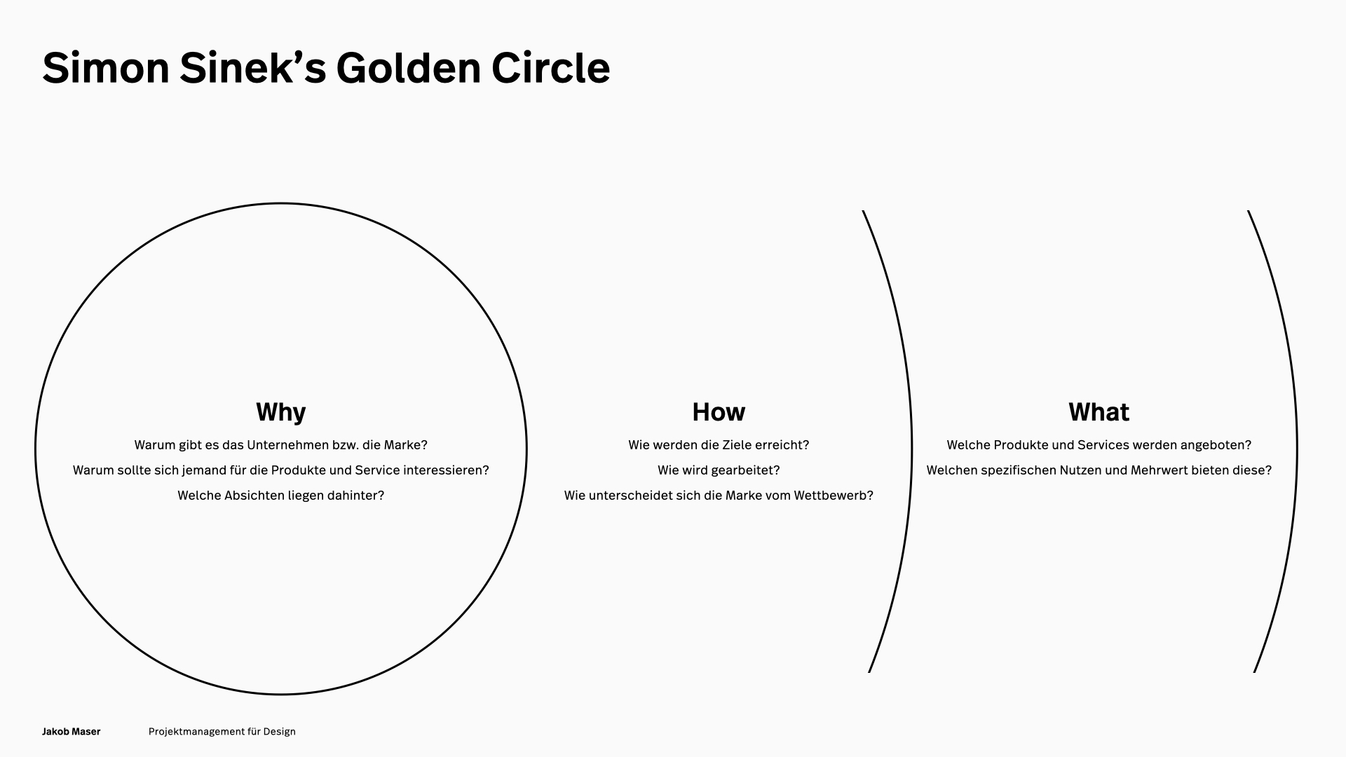 Markenmodell Golden Circle von Simon Sinek